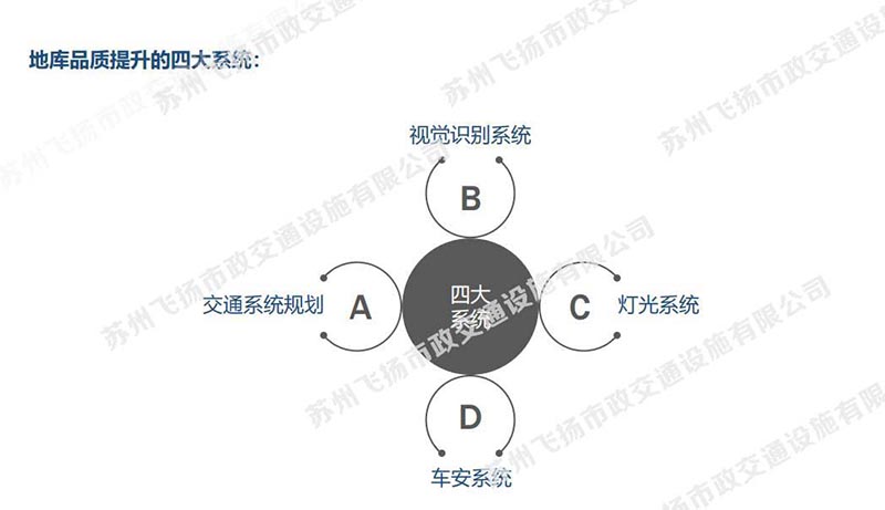 一套完整的蘇州地下停車場(chǎng)設(shè)計(jì)方案，某地號(hào)地塊品質(zhì)地庫(kù)初步設(shè)計(jì)方案？